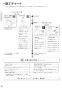 パナソニック XCH3014WS アラウーV S4 取扱説明書 商品図面 施工説明書 New アラウーノＶ S4 施工説明書2
