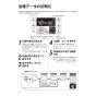 リンナイ MC-240V(A) 取扱説明書 商品図面 施工説明書 器具仕様書 台所リモコン 取扱説明書72