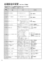 リンナイ RBH-C3301P 取扱説明書 商品図面 施工説明書 器具仕様書 温水式浴室暖房乾燥機 天井埋込型 コンパクトタイプ 取扱説明書42