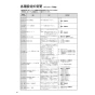 リンナイ RBH-C3301WK2P 取扱説明書 商品図面 施工説明書 器具仕様書 浴室暖房乾燥機 天井埋込形 開口コンパクトタイプ 取扱説明書48