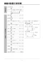 リンナイ RBH-C4101K1P(A) 取扱説明書 商品図面 施工説明書 器具仕様書 温水式浴室暖房乾燥機 天井埋込型 スタンダードタイプ 施工説明書8