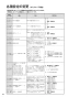 リンナイ RBH-C4101K2P(A) 取扱説明書 商品図面 施工説明書 器具仕様書 温水式浴室暖房乾燥機 天井埋込型 スタンダードタイプ 取扱説明書44