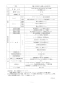 リンナイ RBH-C4101K3P(A) 取扱説明書 商品図面 施工説明書 器具仕様書 温水式浴室暖房乾燥機 天井埋込型 スタンダードタイプ 器具仕様書5