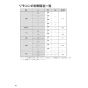 リンナイ RBH-W415KP 取扱説明書 商品図面 施工説明書 浴室暖房乾燥機 壁掛型 取扱説明書50