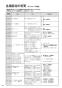 リンナイ RBHM-C4101K1P(A) 取扱説明書 商品図面 施工説明書 器具仕様書 温水式浴室暖房乾燥機 天井埋込型 カビガードミスト搭載タイプ 取扱説明書58