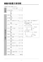 リンナイ RBHM-C4101K3P(A) 取扱説明書 商品図面 施工説明書 器具仕様書 温水式浴室暖房乾燥機 天井埋込型 カビガードミスト搭載タイプ 施工説明書8