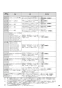 リンナイ RBHM-C4101K3P(A) 取扱説明書 商品図面 施工説明書 器具仕様書 温水式浴室暖房乾燥機 天井埋込型 カビガードミスト搭載タイプ 取扱説明書59