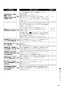 リンナイ RDT-63T 13A 取扱説明書 商品図面 施工説明書 ガス衣類乾燥機(乾太くん) 取扱説明書57