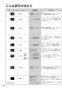 リンナイ RDT-63U 13A 取扱説明書 商品図面 施工説明書 ガス衣類乾燥機(乾太くん) 取扱説明書60