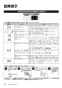 リンナイ RF-110YPSFF(A) 13A 取扱説明書 商品図面 施工説明書 器具仕様書 ガスふろがま FF式 おいだき専用 取扱説明書32