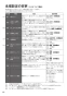 RHS31W35T2DGVW 取扱説明書 商品図面 施工説明書 器具仕様書 ビルトインコンロ マイトーン 取扱説明書52