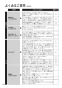 RHS31W35T2DGVW 取扱説明書 商品図面 施工説明書 器具仕様書 ビルトインコンロ マイトーン 取扱説明書74