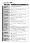 RHS31W35T2DGVW 取扱説明書 商品図面 施工説明書 器具仕様書 ビルトインコンロ マイトーン 取扱説明書76