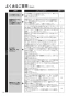 リンナイ RS31W35P39DGVW 13A 取扱説明書 商品図面 施工説明書 器具仕様書 ビルトインコンロ マイトーン 取扱説明書72