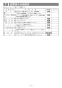 リンナイ RS31W36H2RBW 13A 取扱説明書 商品図面 施工説明書 器具仕様書 グリル付ガスビルトインコンロ メタルトップシリーズ 施工説明書33