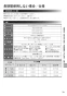 リンナイ RS31W36H2RBW 13A 取扱説明書 商品図面 施工説明書 器具仕様書 グリル付ガスビルトインコンロ メタルトップシリーズ 取扱説明書71