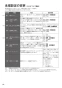 RS31W36P41RVW 取扱説明書 商品図面 施工説明書 器具仕様書 グリル付ガスビルトインコンロ センス 取扱説明書42