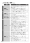 RS31W36P41RVW 取扱説明書 商品図面 施工説明書 器具仕様書 グリル付ガスビルトインコンロ センス 取扱説明書62