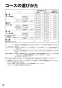 リンナイ RSW-405A-B 取扱説明書 商品図面 施工説明書 食器洗乾燥機 取扱説明書14