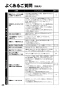 リンナイ RSW-405A-B 取扱説明書 商品図面 施工説明書 食器洗乾燥機 取扱説明書36