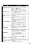 リンナイ RSW-405A-B 取扱説明書 商品図面 施工説明書 食器洗乾燥機 取扱説明書37