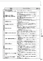 リンナイ RSW-C402C-SV 取扱説明書 商品図面 施工説明書 食器洗乾燥機 取扱説明書25