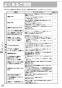 リンナイ RSWA-C402C-B 取扱説明書 商品図面 施工説明書 食器洗乾燥機 取扱説明書24