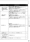 リンナイ RSWA-C402C-B 取扱説明書 商品図面 施工説明書 食器洗乾燥機 取扱説明書29