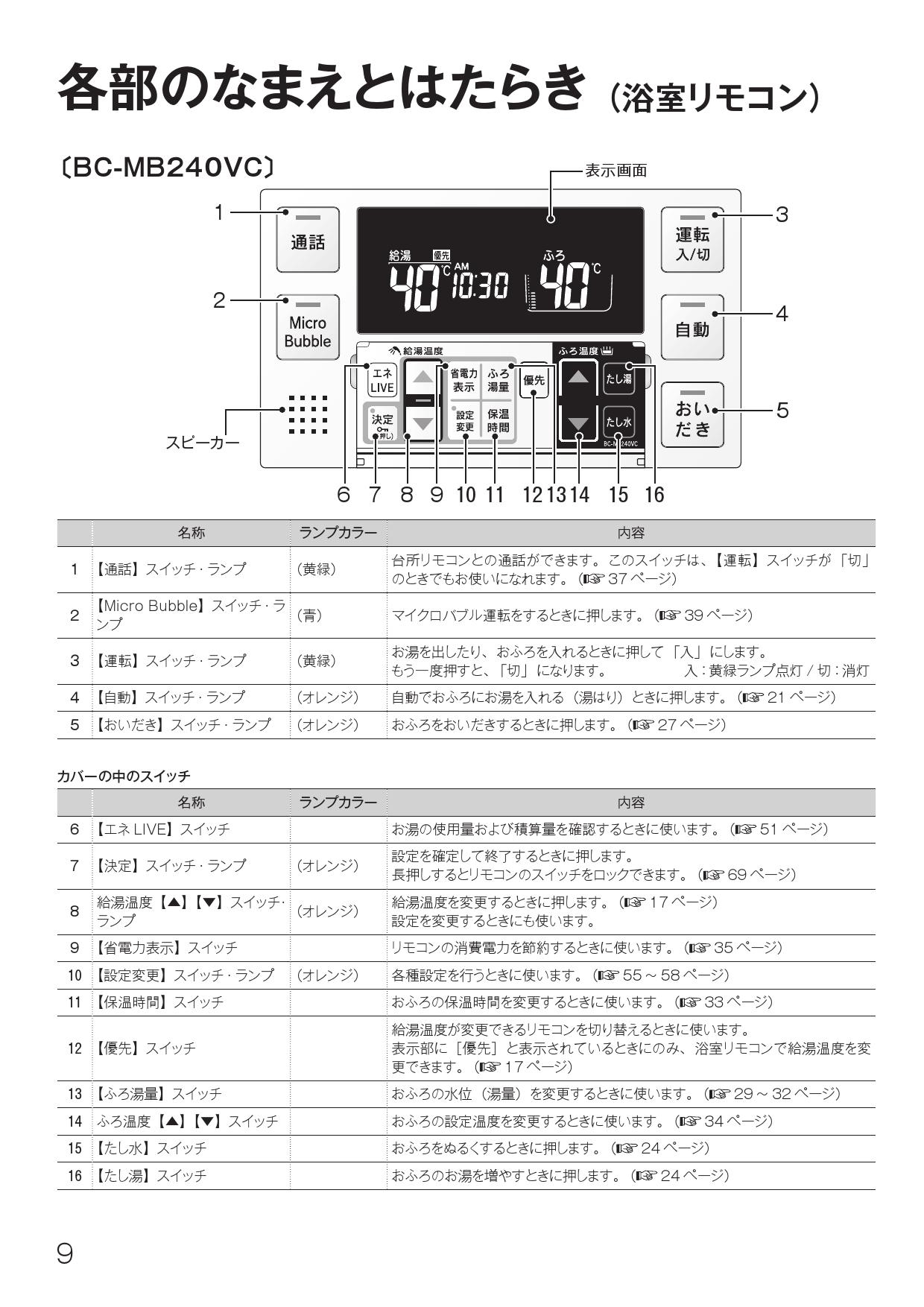 MBC-240V｜リンナイ○リモコンセット 240シリーズ[浴室・台所