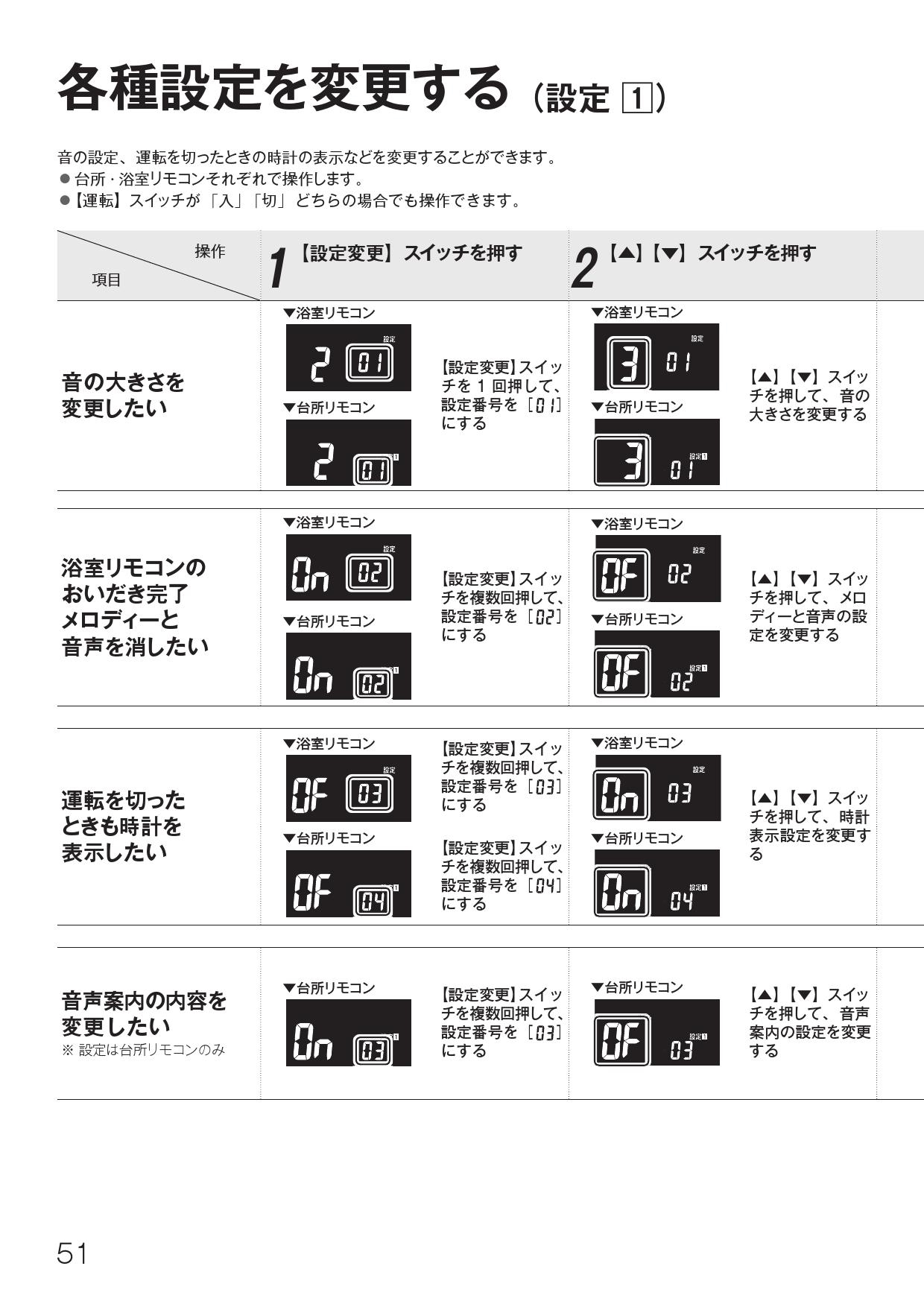 34％割引女の子向けプレゼント集結 リンナイ ふろ給湯器用マルチリモコン MBC-240V その他  インテリア・住まい・小物-ZACCHERAHOTELS.COM