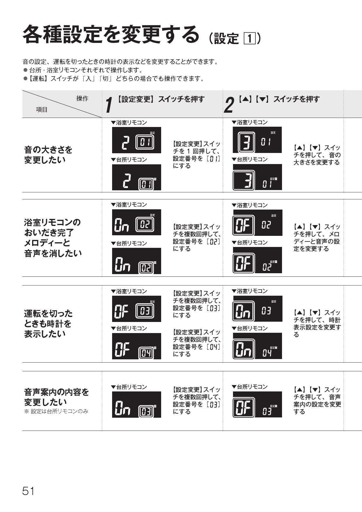 当社の 給湯器リモコン リンナイ SC-200 増設リモコン [∀]