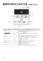 リンナイ MBC-MB262VC 取扱説明書 商品図面 施工説明書 器具仕様書 マルチリモコン 取扱説明書12