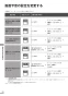 リンナイ MBC-MB300VC 取扱説明書 商品図面 施工説明書 器具仕様書 マルチリモコン 取扱説明書100