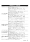 リンナイ RBF-BSBN-RX-R-S 13A 取扱説明書 施工説明書 器具仕様書 ガスふろがま BF式6.5号 取扱説明書47