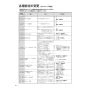 リンナイ RBH-C3301WK3P 取扱説明書 商品図面 施工説明書 浴室暖房乾燥機 天井埋込形 開口コンパクトタイプ 脱衣室暖房機能付 取扱説明書48