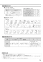 リンナイ RBH-C333WK2SNP(A) 取扱説明書 商品図面 施工説明書 器具仕様書 浴室暖房乾燥機 天井埋込形 開口コンパクトタイプ 脱衣室暖房機能付 取扱説明書25