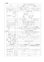 リンナイ RBH-C333WK3SNP(A) 取扱説明書 商品図面 施工説明書 器具仕様書 浴室暖房乾燥機 天井埋込形 開口コンパクトタイプ 脱衣室暖房機能付 器具仕様書3