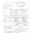 リンナイ RBH-C333WK3SNP(A) 取扱説明書 商品図面 施工説明書 器具仕様書 浴室暖房乾燥機 天井埋込形 開口コンパクトタイプ 脱衣室暖房機能付 器具仕様書5