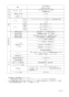 リンナイ RBH-C338K1DP 取扱説明書 商品図面 施工説明書 器具仕様書 温水式浴室暖房乾燥機 天井埋込形 開口コンパクトタイプ 器具仕様書5