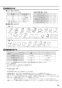 リンナイ RBH-C338K1P 取扱説明書 商品図面 施工説明書 器具仕様書 温水式浴室暖房乾燥機 天井埋込型 開口コンパクトタイプ 取扱説明書25