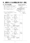 リンナイ RBH-C338K2P 取扱説明書 商品図面 施工説明書 器具仕様書 温水式浴室暖房乾燥機 天井埋込型 開口コンパクトタイプ 施工説明書19