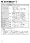 リンナイ RBH-C338K2P 取扱説明書 商品図面 施工説明書 器具仕様書 温水式浴室暖房乾燥機 天井埋込型 開口コンパクトタイプ 取扱説明書32