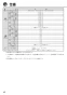 リンナイ RBH-C338P 取扱説明書 商品図面 施工説明書 器具仕様書 温水式浴室暖房乾燥機 天井埋込形 開口コンパクトタイプ 取扱説明書46