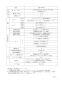 リンナイ RBH-C418K3P 取扱説明書 商品図面 施工説明書 器具仕様書 温水式浴室暖房乾燥機 天井埋込型 開口コンパクトタイプ 器具仕様書5