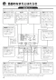 リンナイ RBHM-C339K3P 取扱説明書 商品図面 施工説明書 器具仕様書 温水式浴室暖房乾燥機 天井埋込型 開口コンパクトタイプ 取扱説明書14