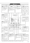 リンナイ RBHM-C339K3P 取扱説明書 商品図面 施工説明書 器具仕様書 温水式浴室暖房乾燥機 天井埋込型 開口コンパクトタイプ 取扱説明書15