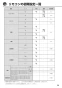 リンナイ RBHM-C339K3P 取扱説明書 商品図面 施工説明書 器具仕様書 温水式浴室暖房乾燥機 天井埋込型 開口コンパクトタイプ 取扱説明書59