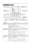 リンナイ RBHM-C419K3P 取扱説明書 商品図面 施工説明書 器具仕様書 温水式浴室暖房乾燥機 天井埋込型 開口コンパクトタイプ 施工説明書45