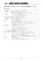 リンナイ RBHM-C419K3P 取扱説明書 商品図面 施工説明書 器具仕様書 温水式浴室暖房乾燥機 天井埋込型 開口コンパクトタイプ 施工説明書49