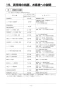 リンナイ RBHM-C419K3P 取扱説明書 商品図面 施工説明書 器具仕様書 温水式浴室暖房乾燥機 天井埋込型 開口コンパクトタイプ 施工説明書50
